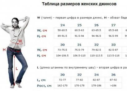 Размеры джинсов: мужские и женские