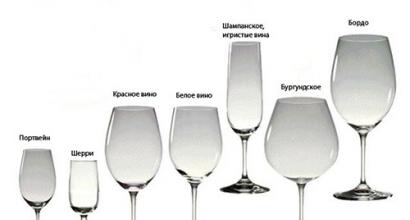 Πώς να κρατάτε σωστά ένα ποτήρι κρασί (και άλλα αλκοολούχα ποτά)